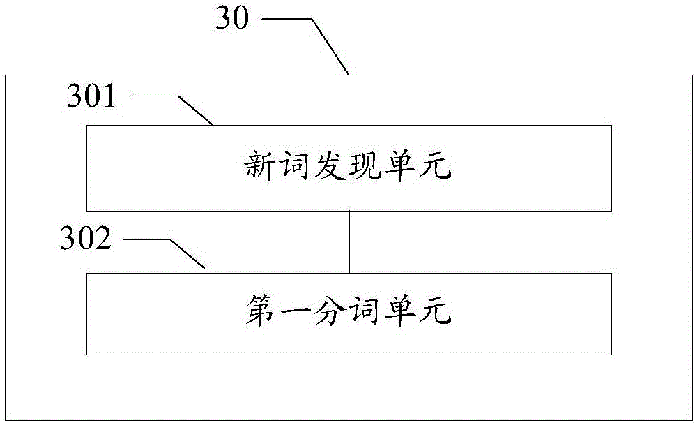 Method and device for bidding control for demand side platform