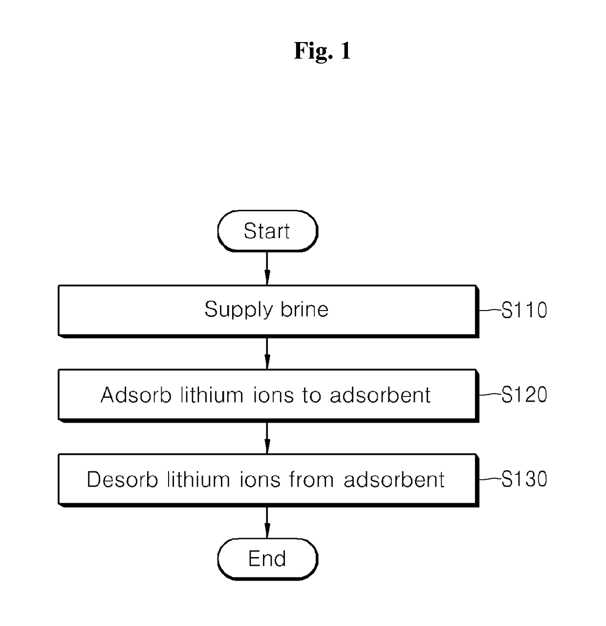 Apparatus and method for adsorbing and desorbing lithium ions using a CCD process