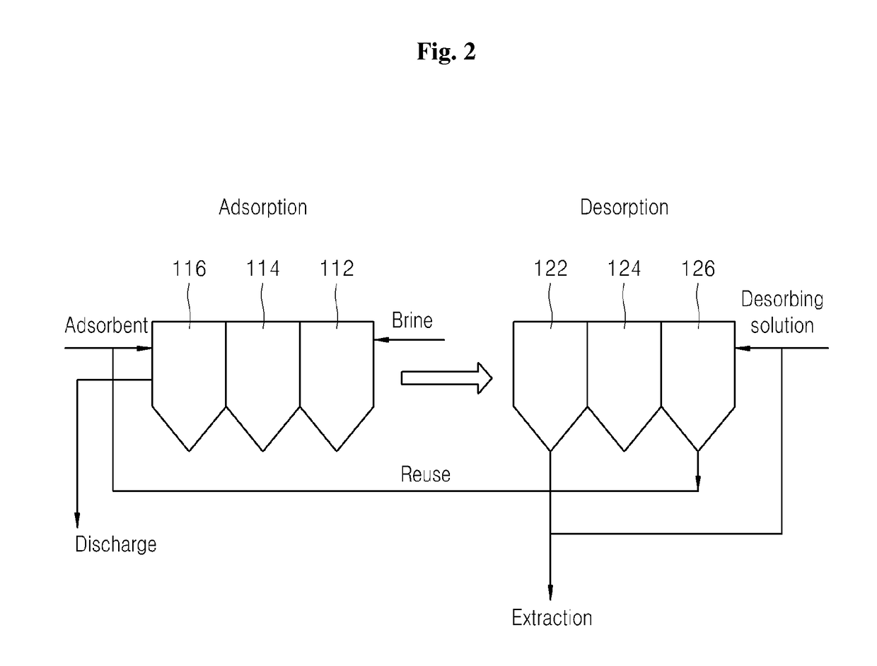 Apparatus and method for adsorbing and desorbing lithium ions using a CCD process