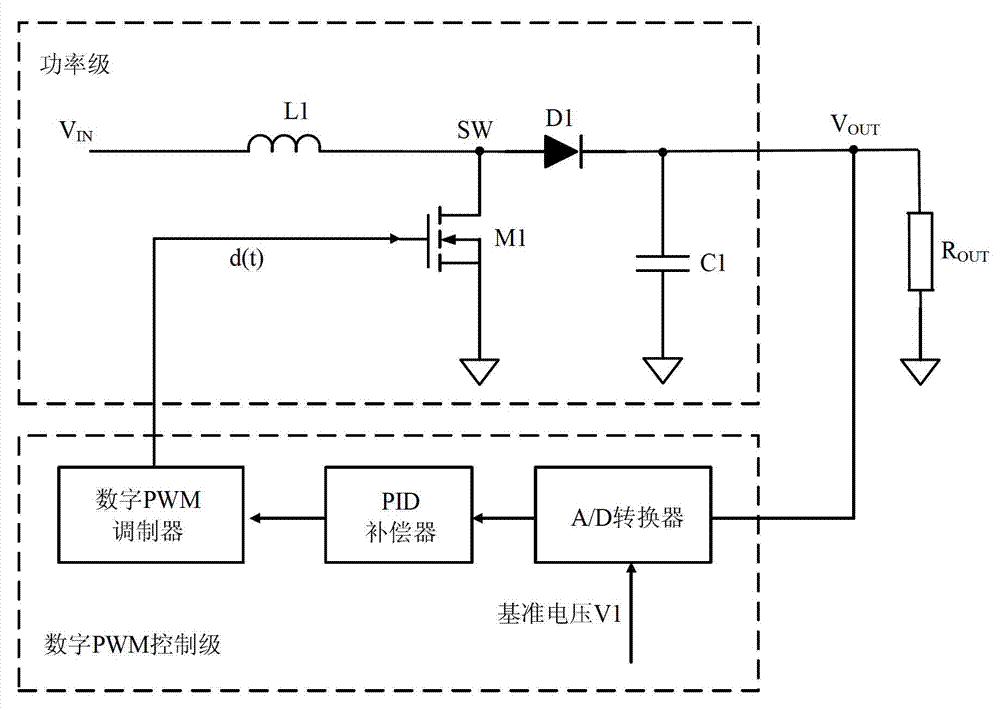 Constant current dc-dc converter and constant current led drive dc-dc converter with digital pwm control