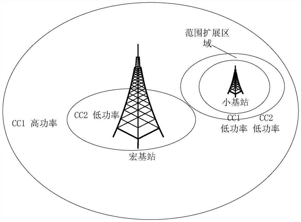 A method and device for cross-carrier scheduling