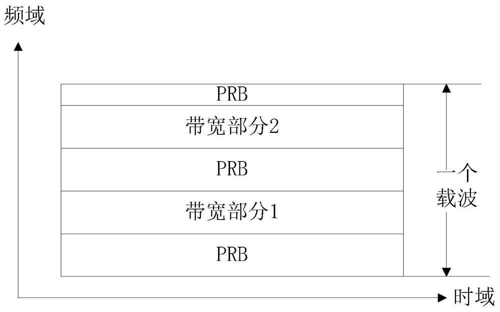 A method and device for cross-carrier scheduling