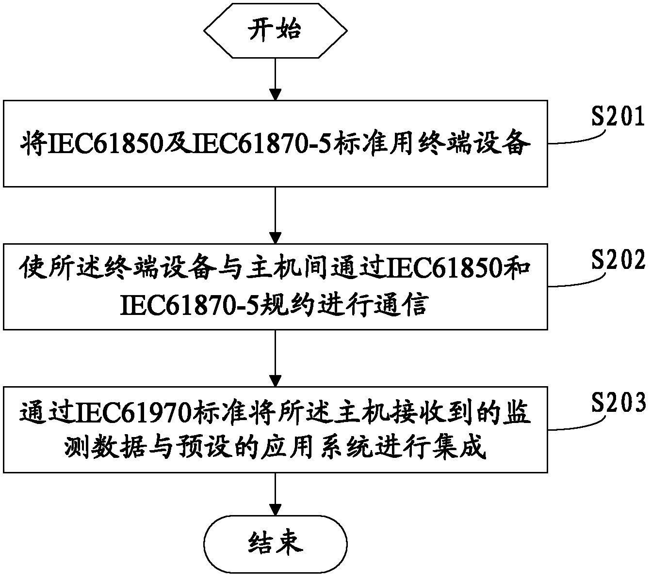 System and method for electric transmission and distribution equipment monitoring