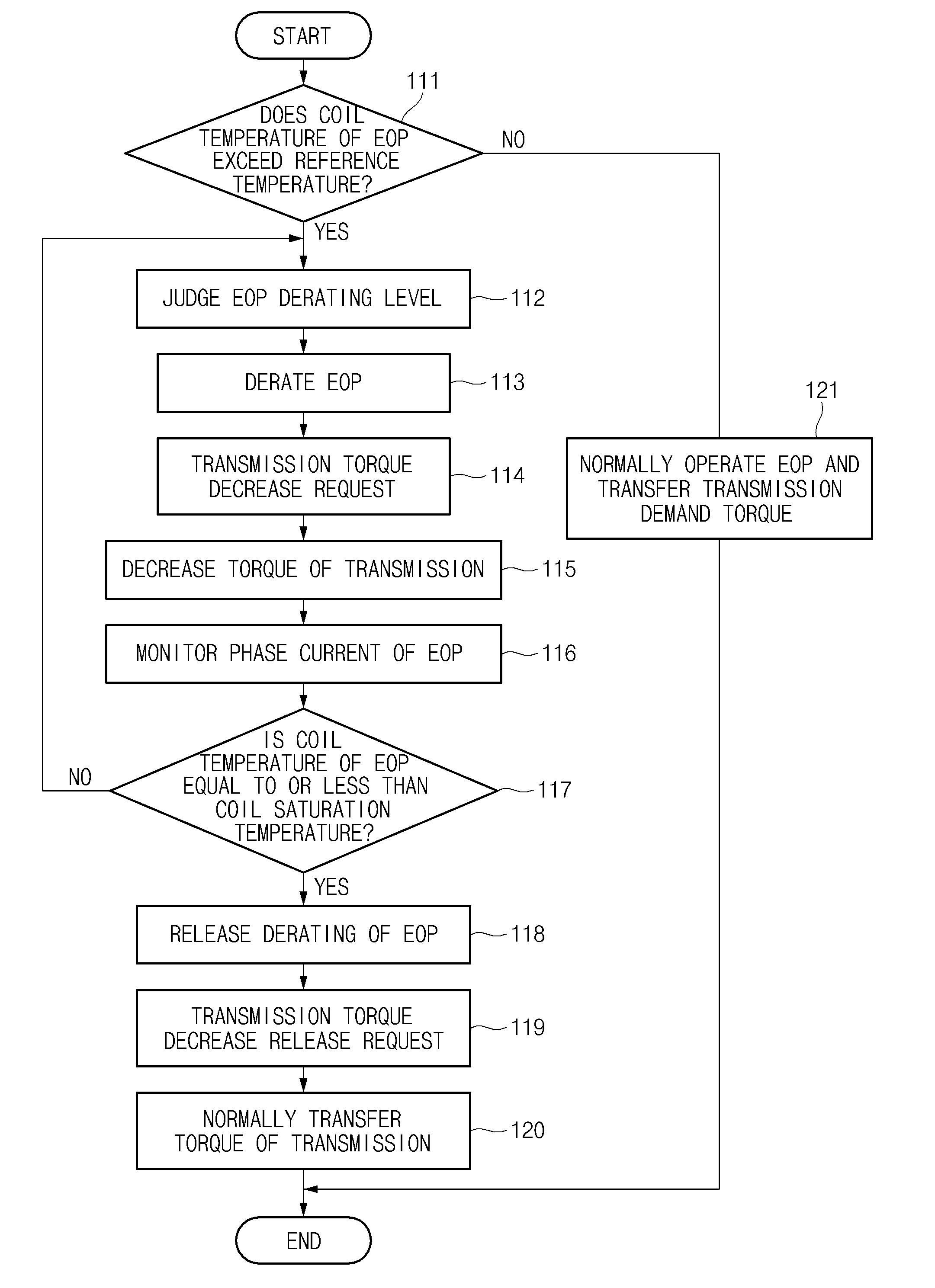 Electric oil pump system and control method thereof