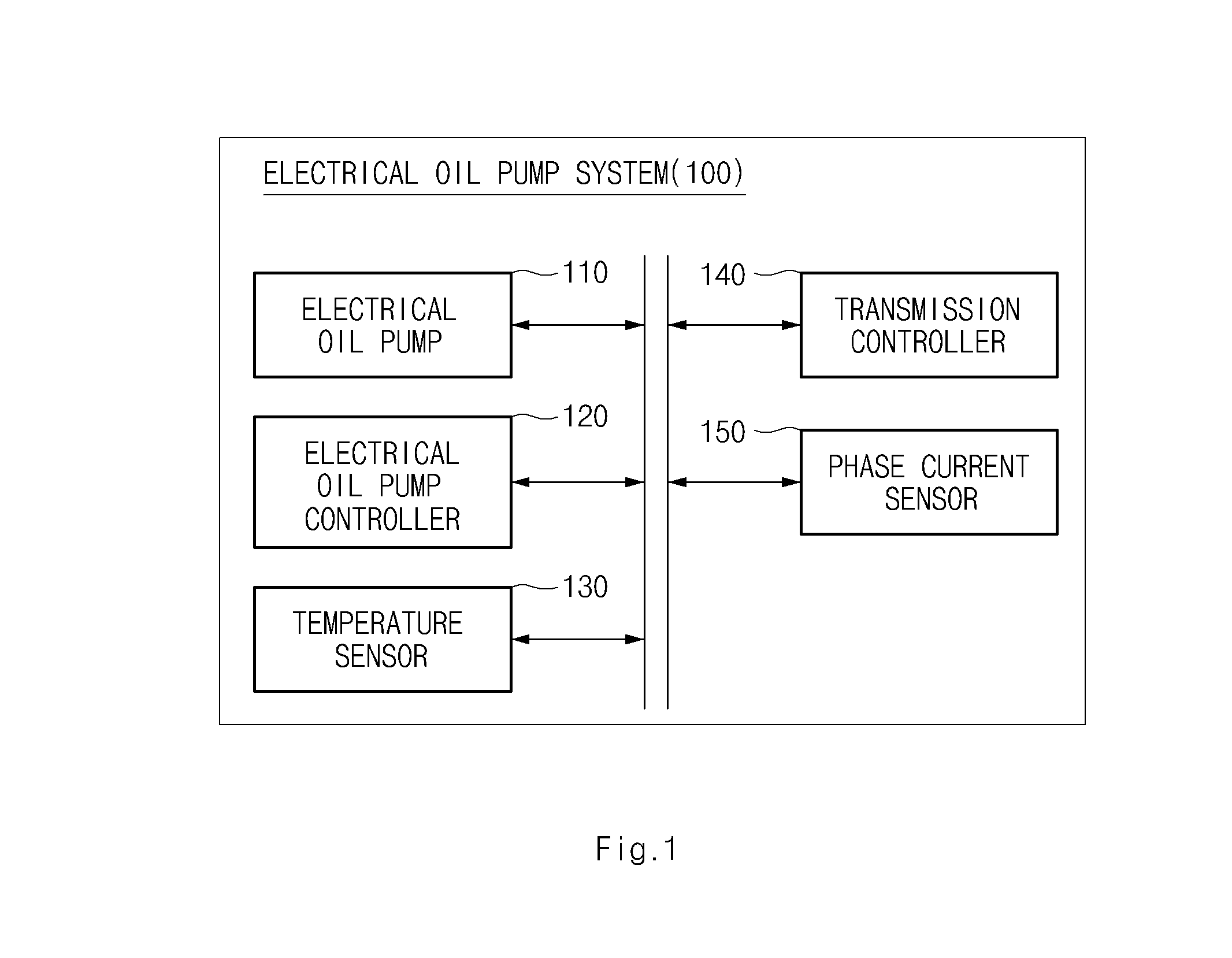 Electric oil pump system and control method thereof