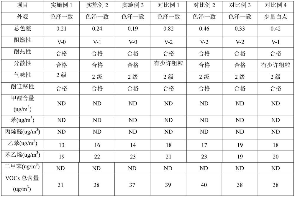 A kind of environment-friendly flame-retardant colored cake and preparation method thereof