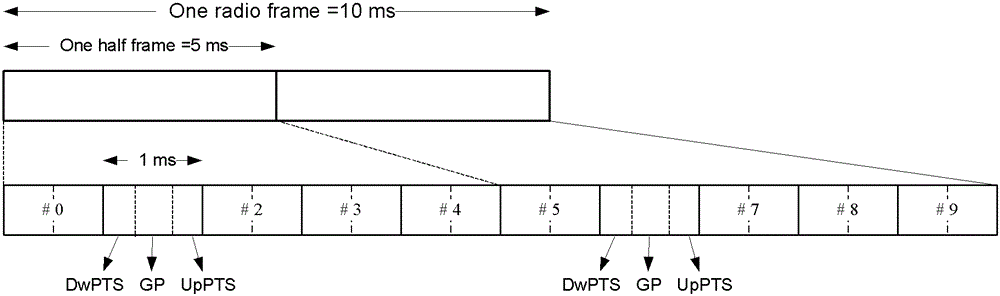 A method and device for improving the coexistence capacity of td-lte and td-scdma adjacent frequency