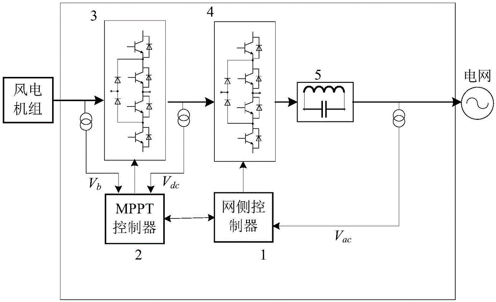 Multilevel wind power current transformation device without AC/DC current sensor