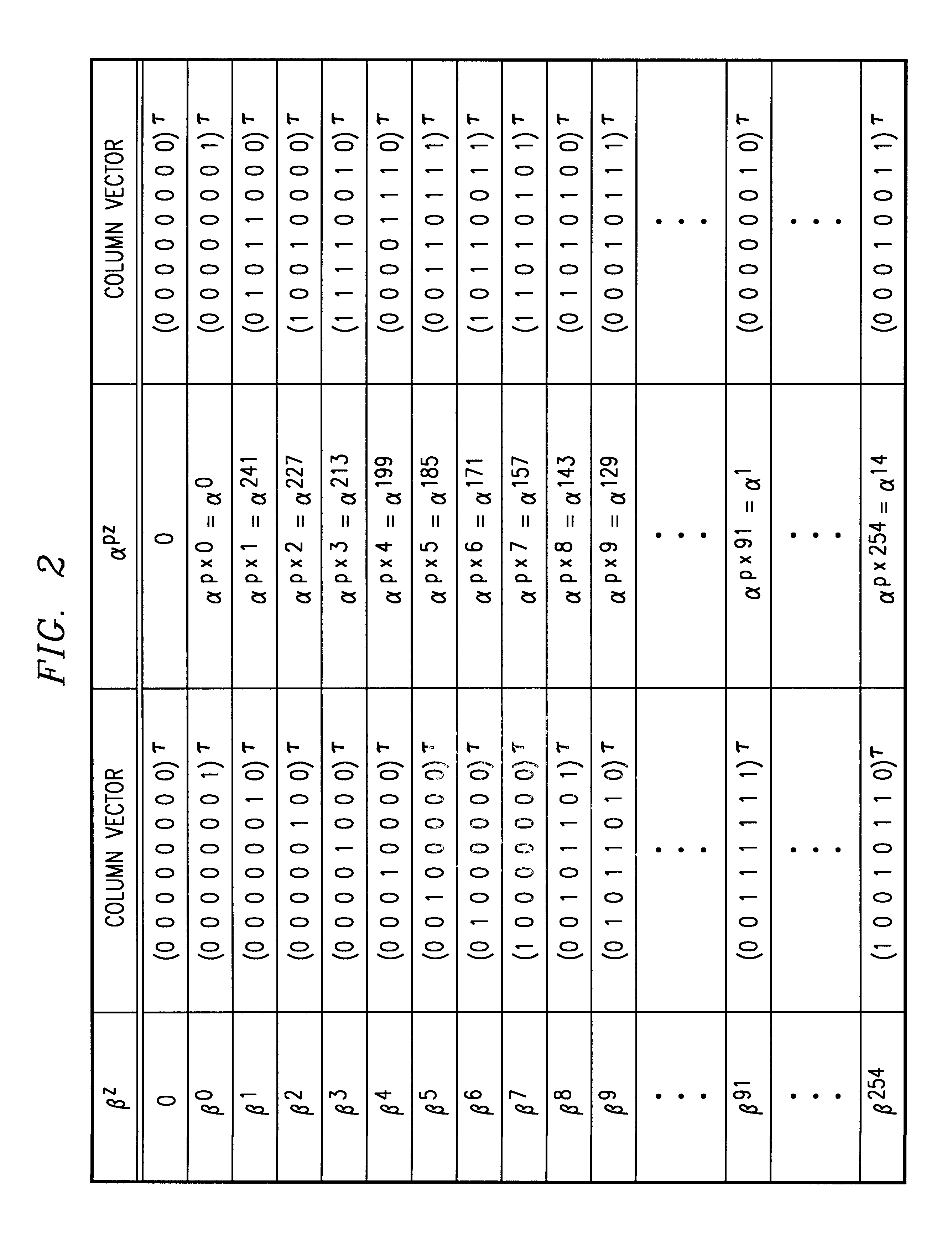 Method and apparatus of Reed-Solomon encoding-decoding