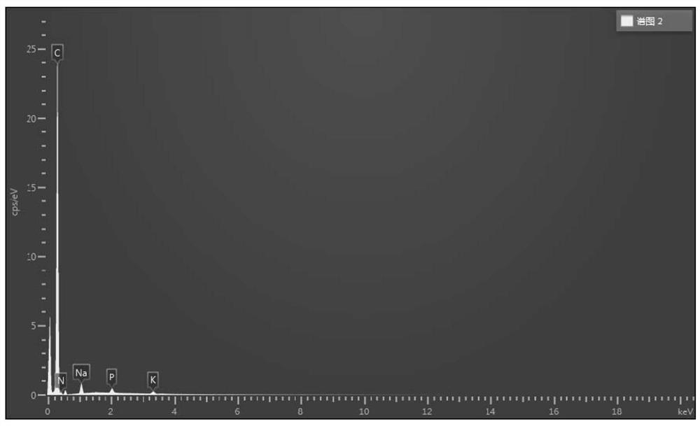 A kind of high capacitance carbon fiber electrode material and its preparation method and application