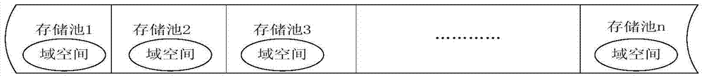 A storage management method for a partitioned operating system