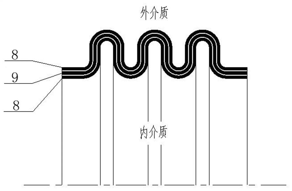 A corrugated pipe with different deformation strengthening layers