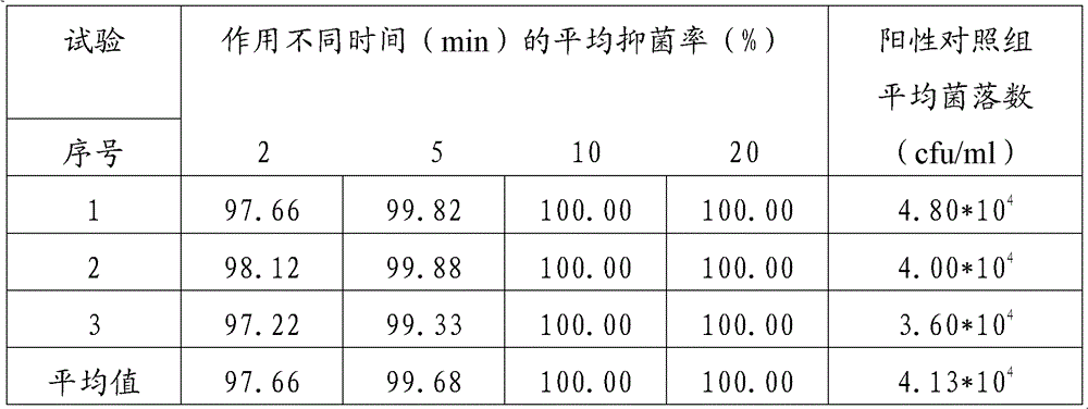 Application of animal meat skin in the preparation of bactericidal and anti-inflammatory drugs