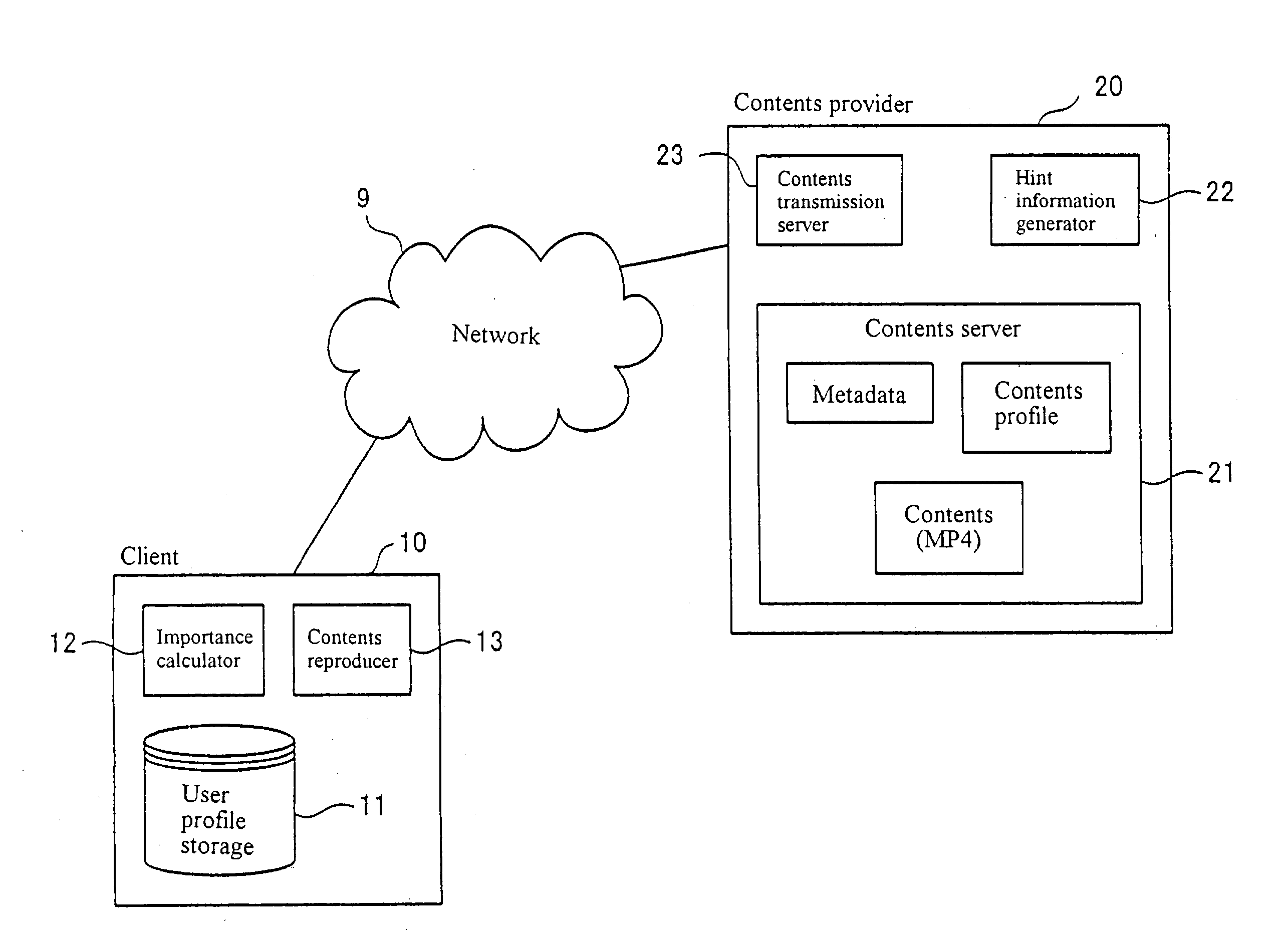 Content provisioning system and method