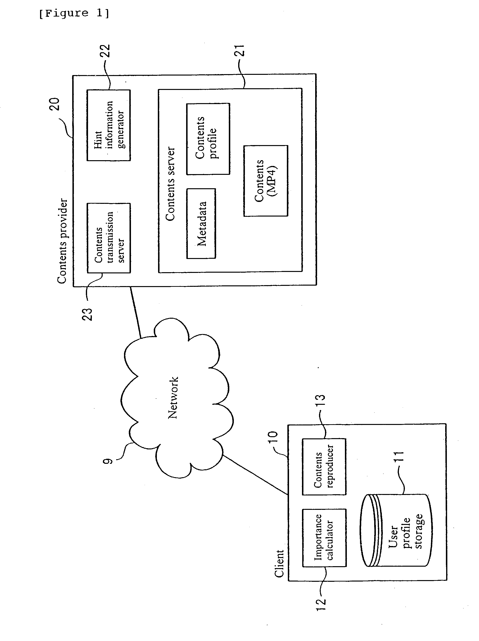Content provisioning system and method