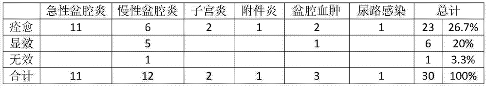 External-administration inflammation-diminishing pharmaceutical composition