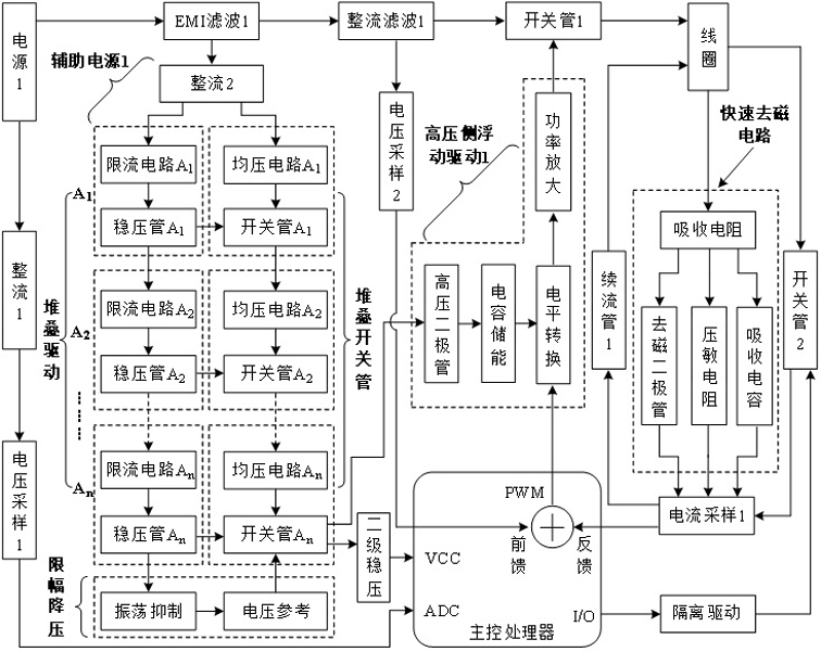 Electromagnetic switch feedforward feedback control module with ultra-wide operating voltage