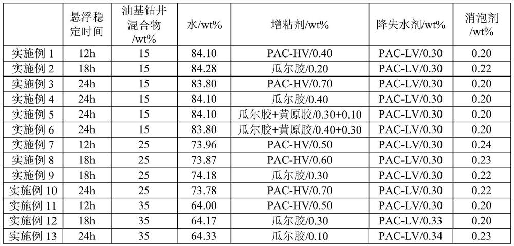 Oil-based drilling mixture reinjection slurry composition, oil-based drilling mixture reinjection slurry and preparation method and application thereof