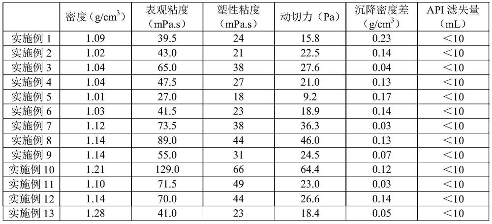 Oil-based drilling mixture reinjection slurry composition, oil-based drilling mixture reinjection slurry and preparation method and application thereof