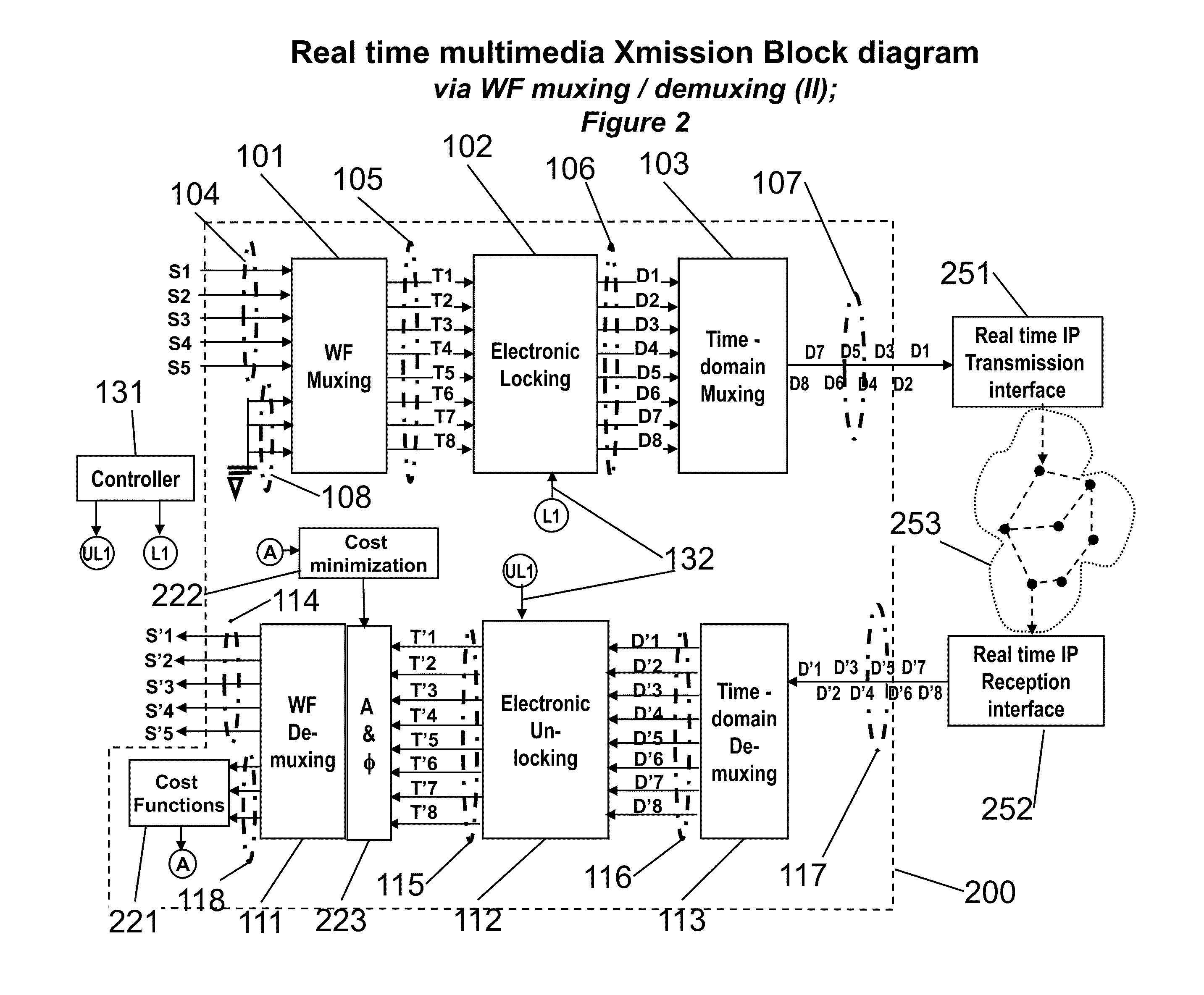 Novel Karaoke and Multi-Channel Data Recording / Transmission Techniques via Wavefront Multiplexing and Demultiplexing