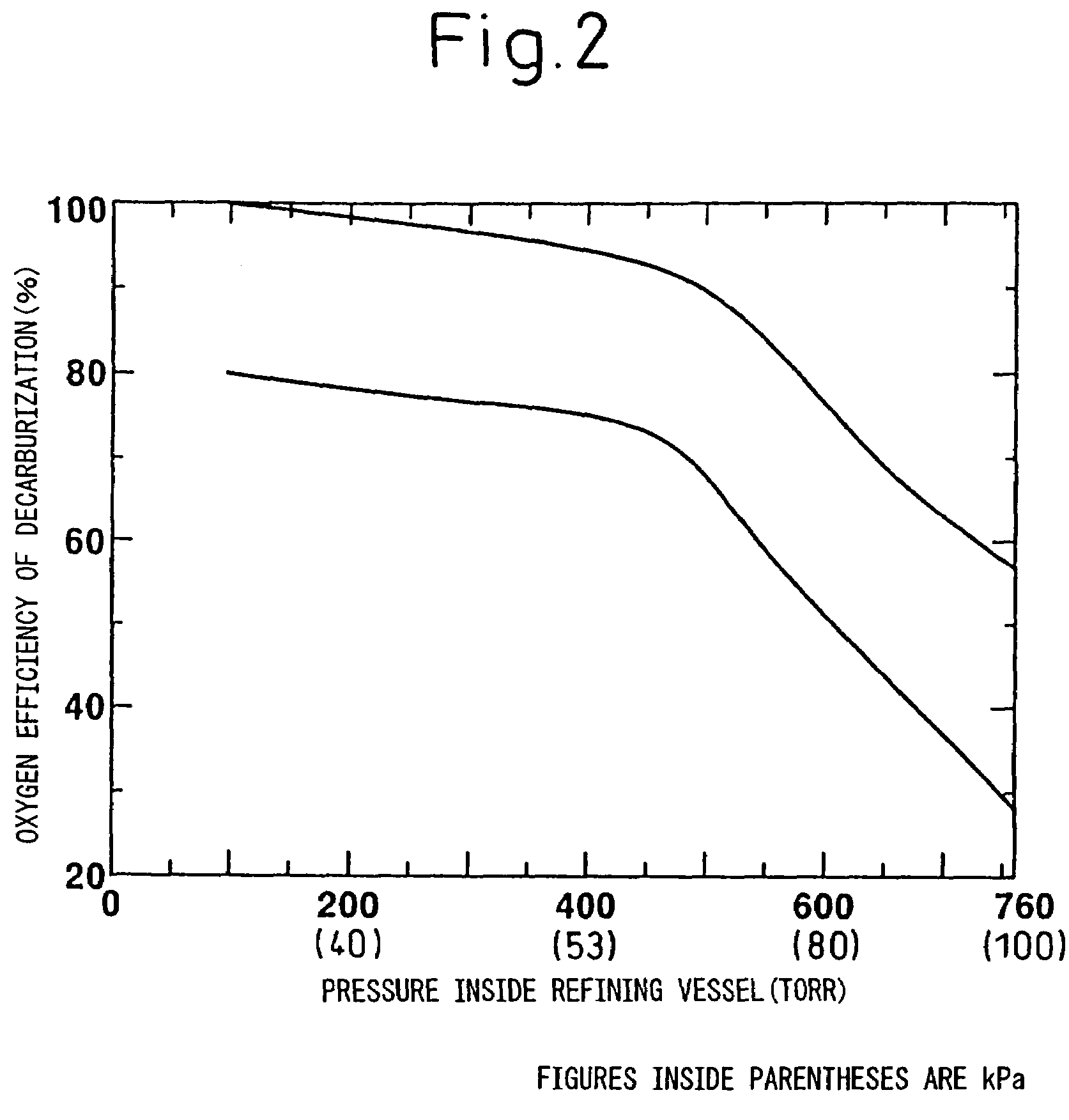 Refining method and refining apparatus for chromium-contained molten steel