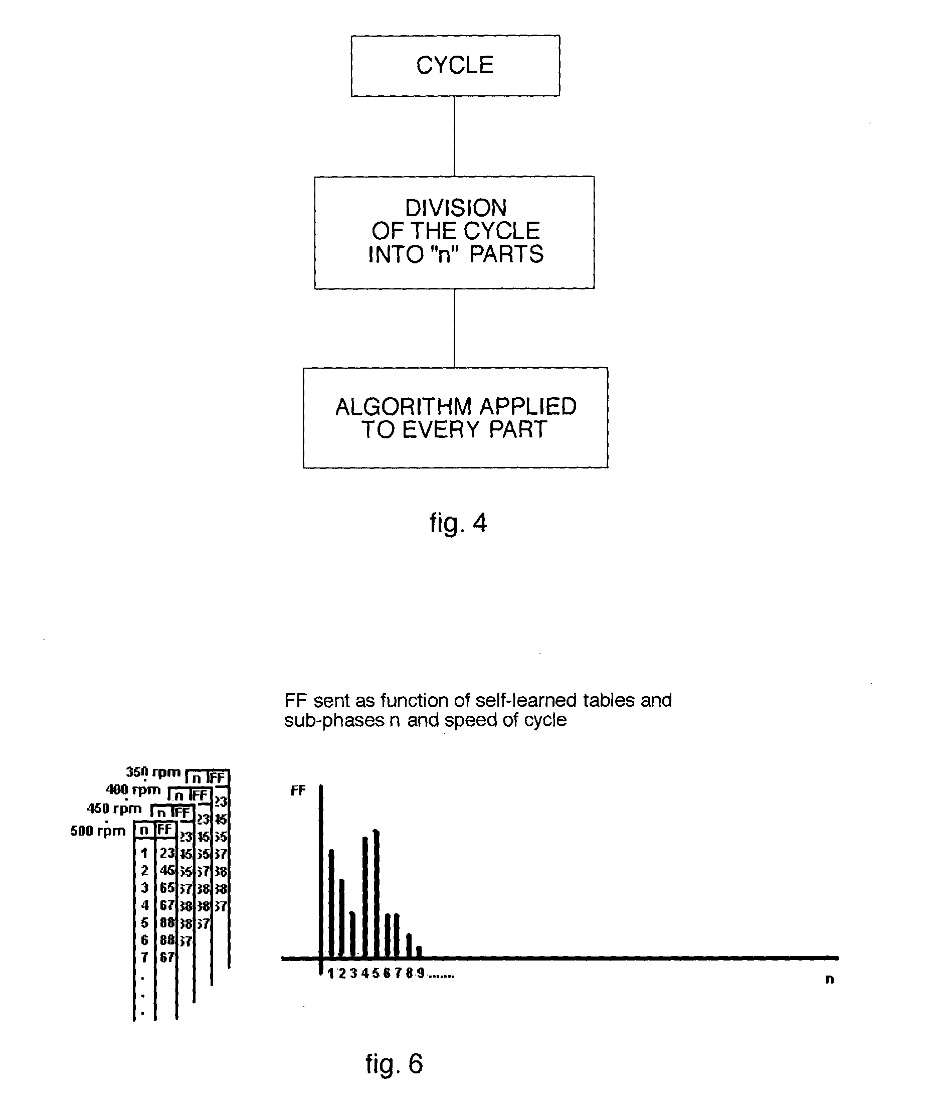 Method to command and control the electric motor of an automation unit and connected system