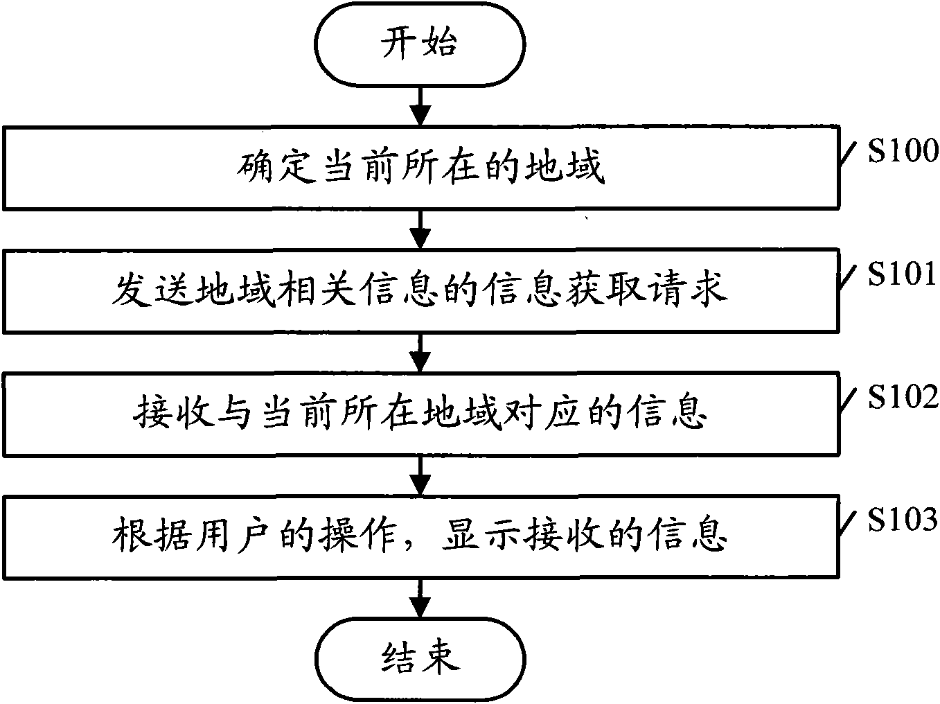Method and mobile terminal for updating region related information according to geographical position changes
