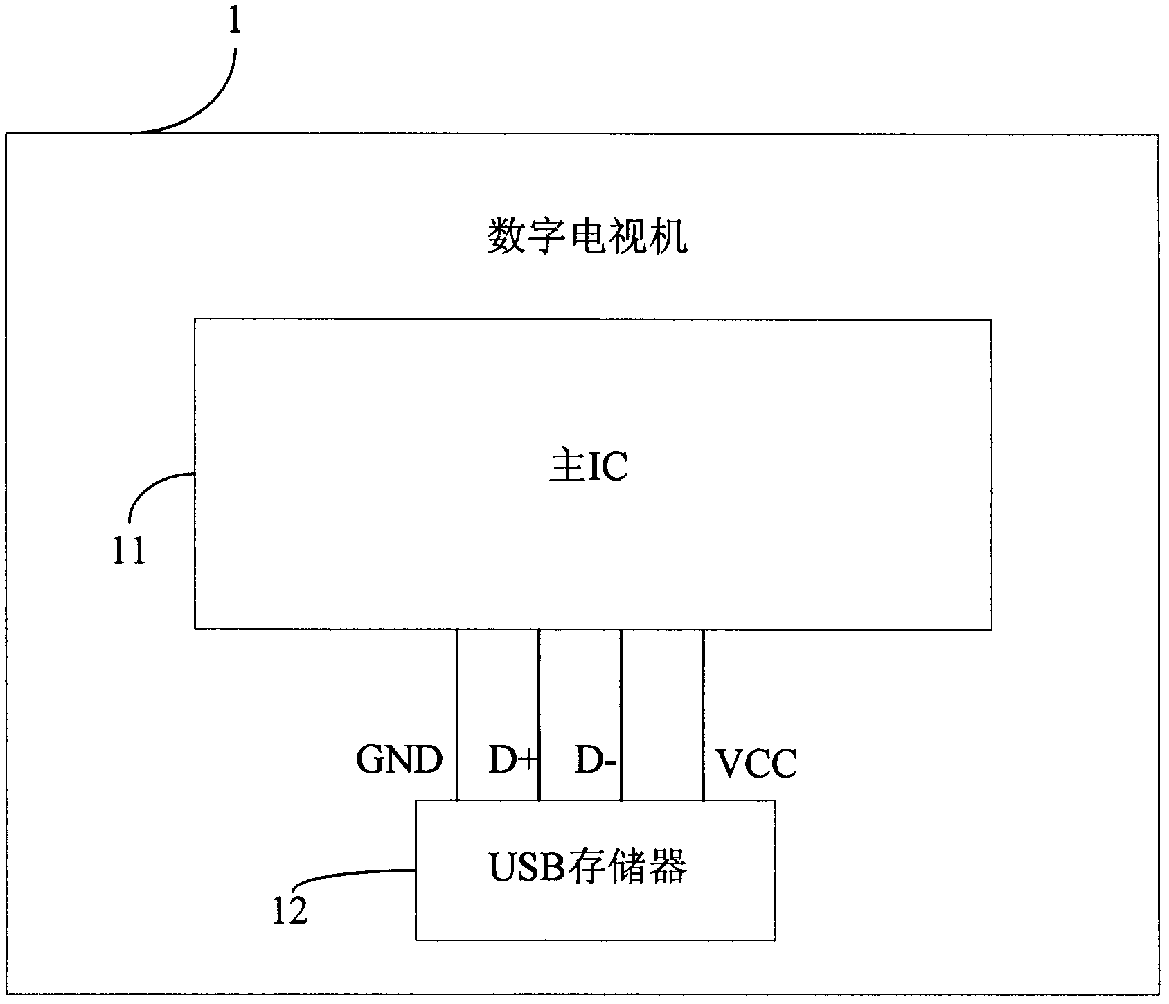 Method and device for rapidly processing and displaying electronic program guide information, digital television and main board of digital television