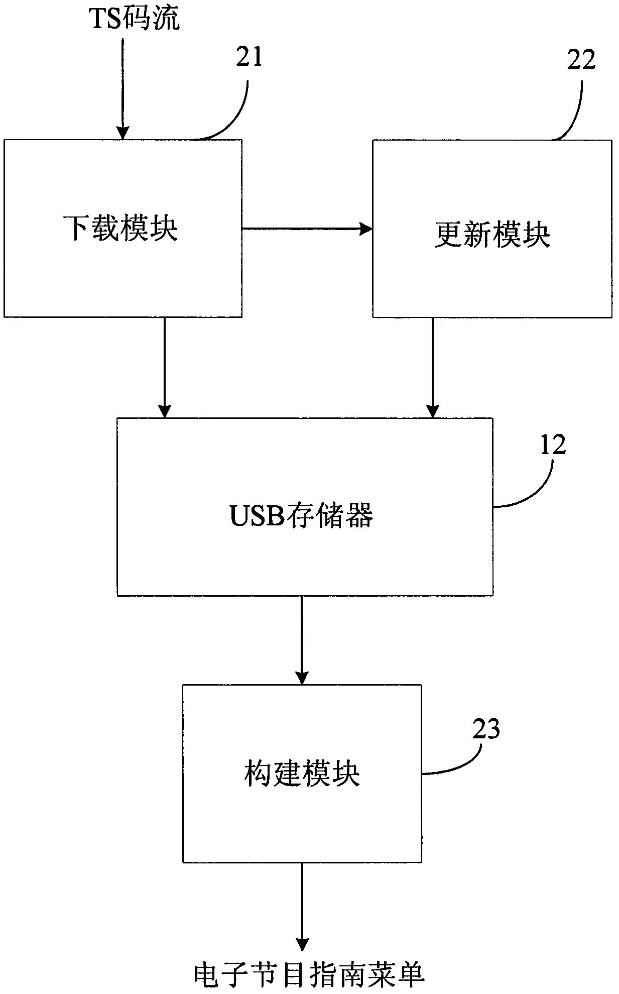 Method and device for rapidly processing and displaying electronic program guide information, digital television and main board of digital television