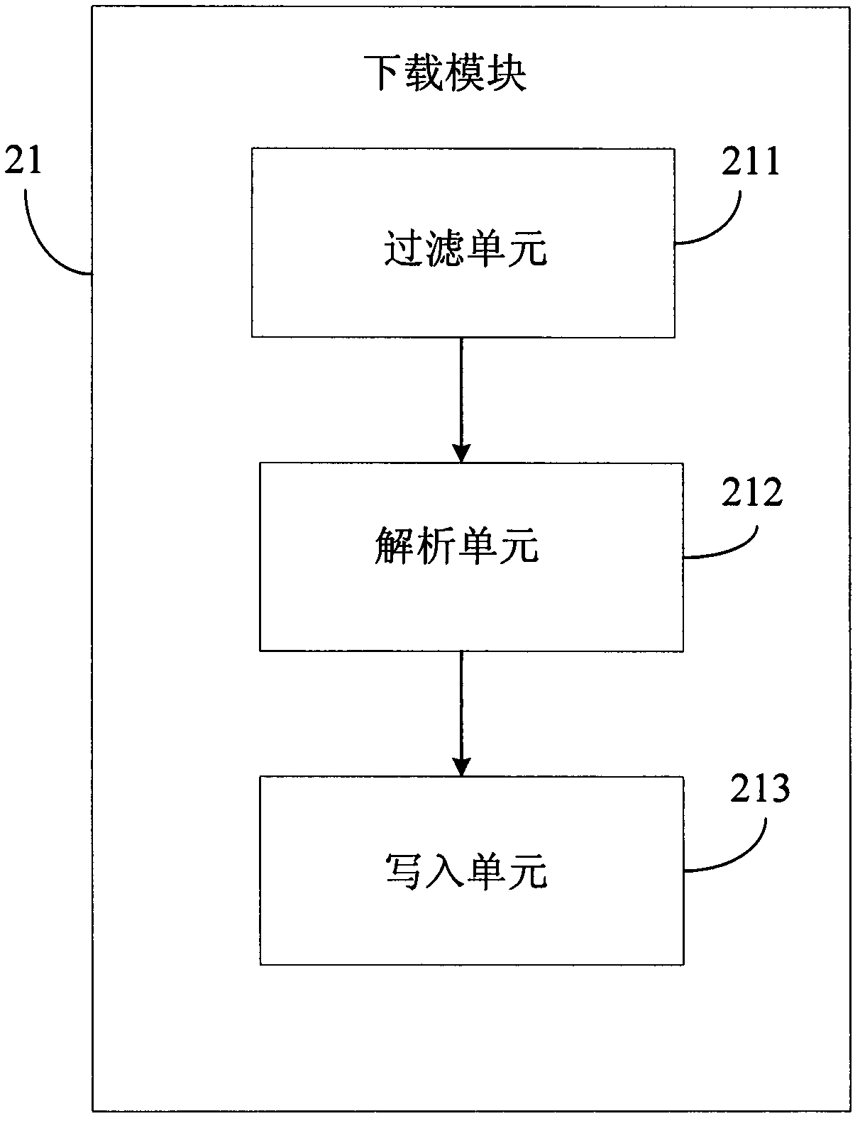 Method and device for rapidly processing and displaying electronic program guide information, digital television and main board of digital television