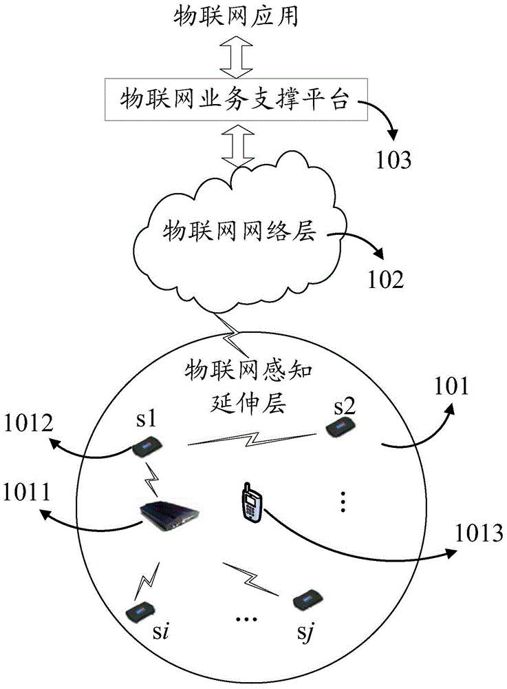 Method and device for dynamically networking sensing extension layer of Internet of things