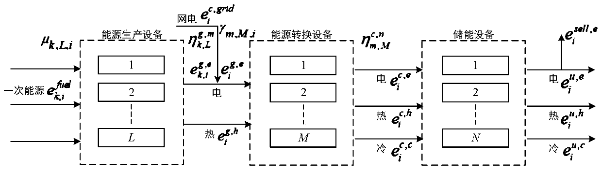 Method, device, equipment and storage medium for determining distributed energy supply operation strategy