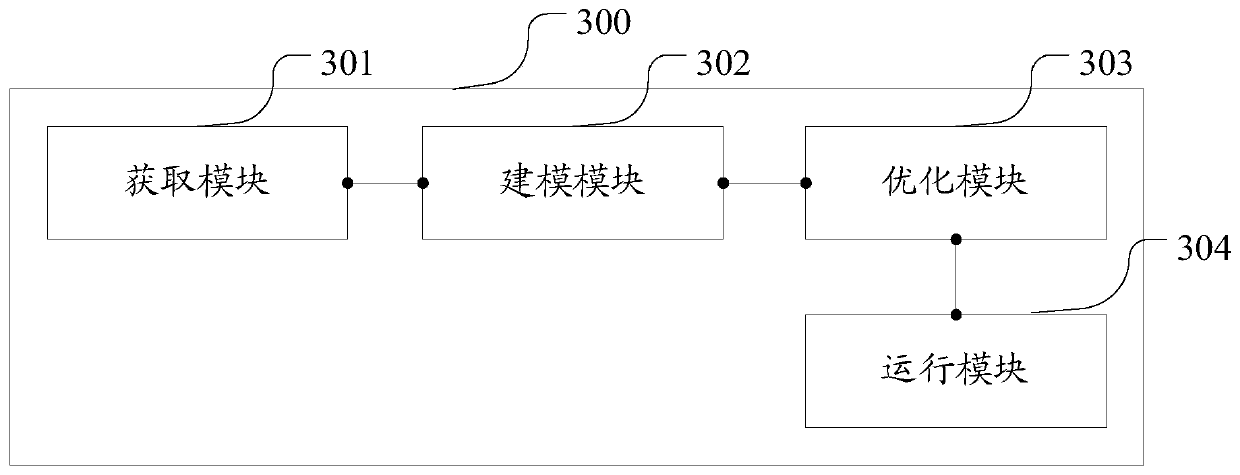 Method, device, equipment and storage medium for determining distributed energy supply operation strategy