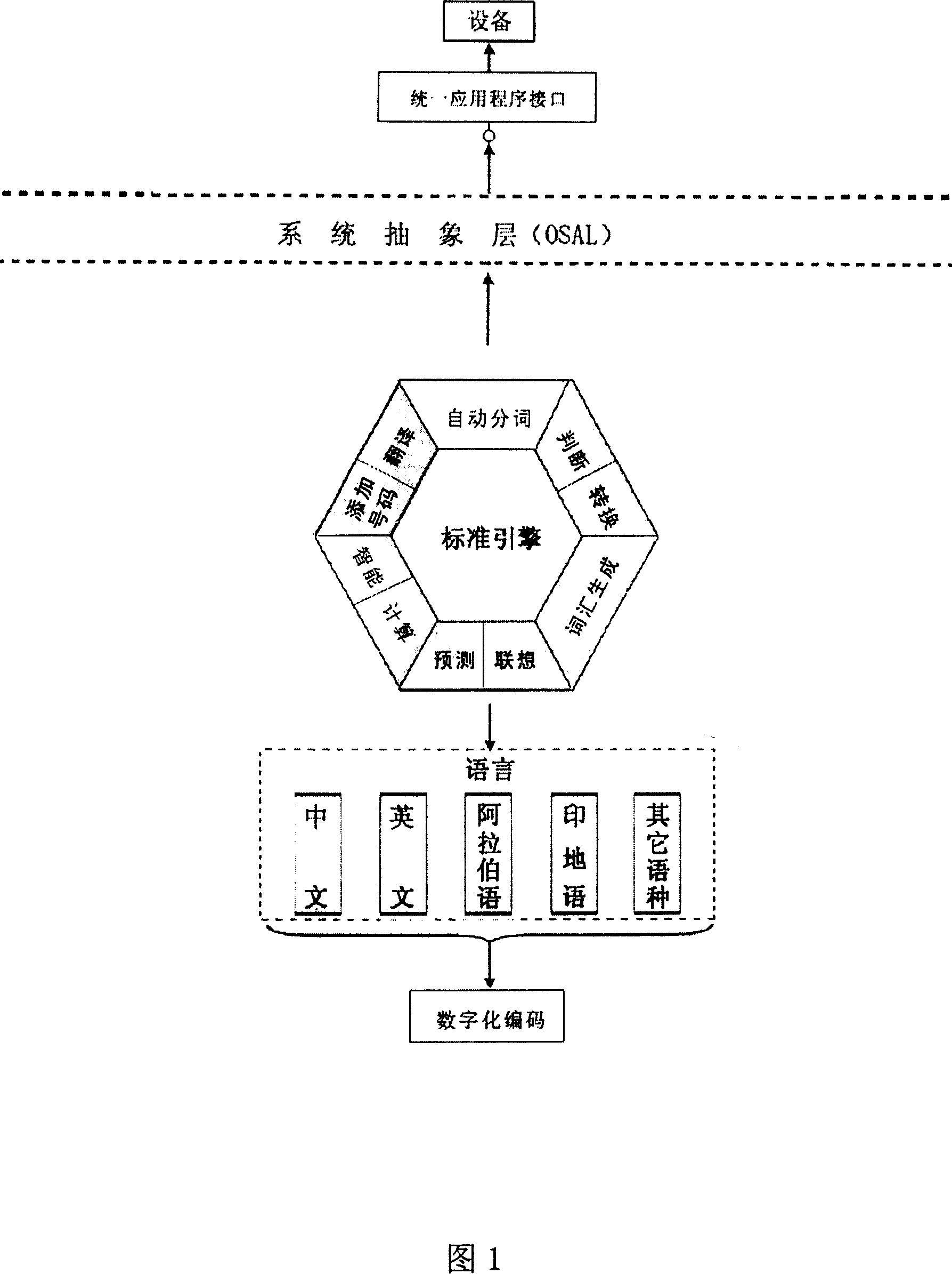 Multifunctional and multilingual input system for numeric keyboard and method thereof