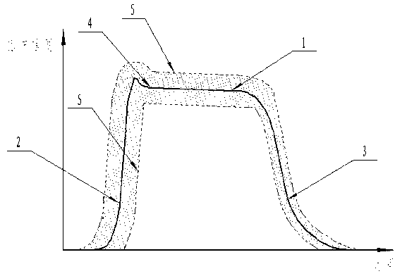 Magnetron missing pulse testing method