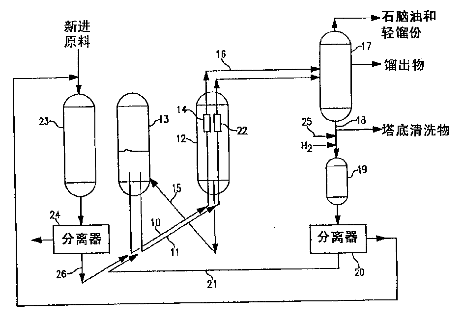 Integrated staged catalytic cracking and staged hydroprocessing process