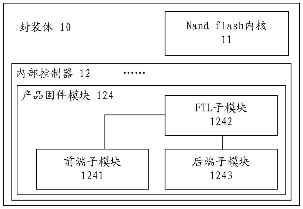 A nand flash component