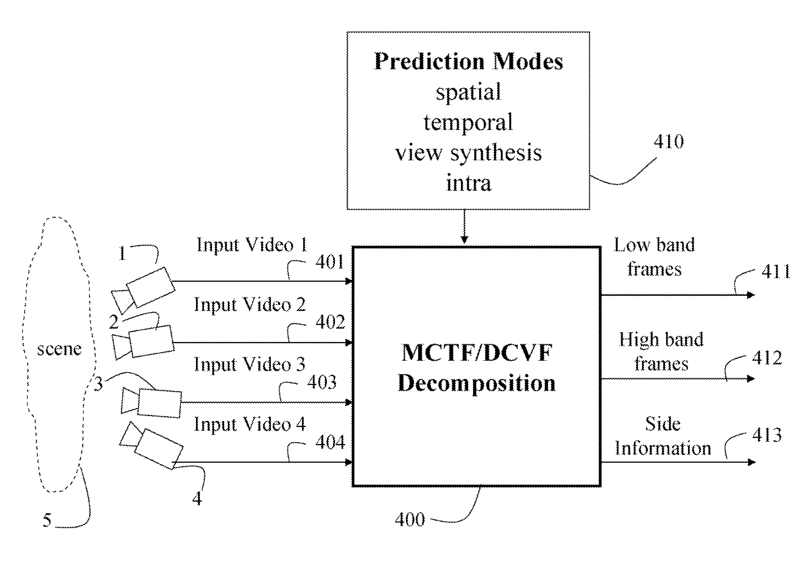 Method and system for processing multiview videos for view synthesis using skip and direct modes