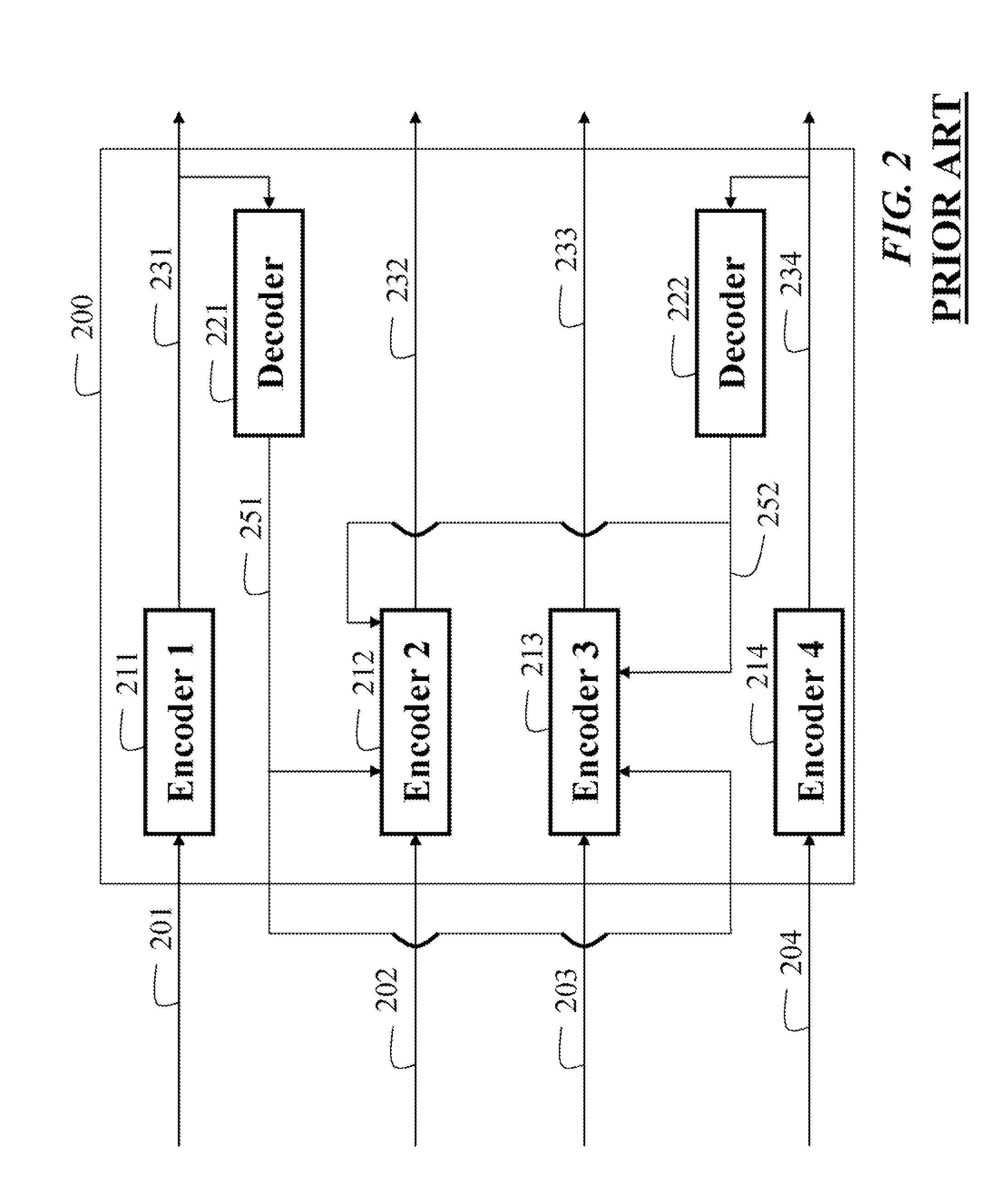 Method and system for processing multiview videos for view synthesis using skip and direct modes