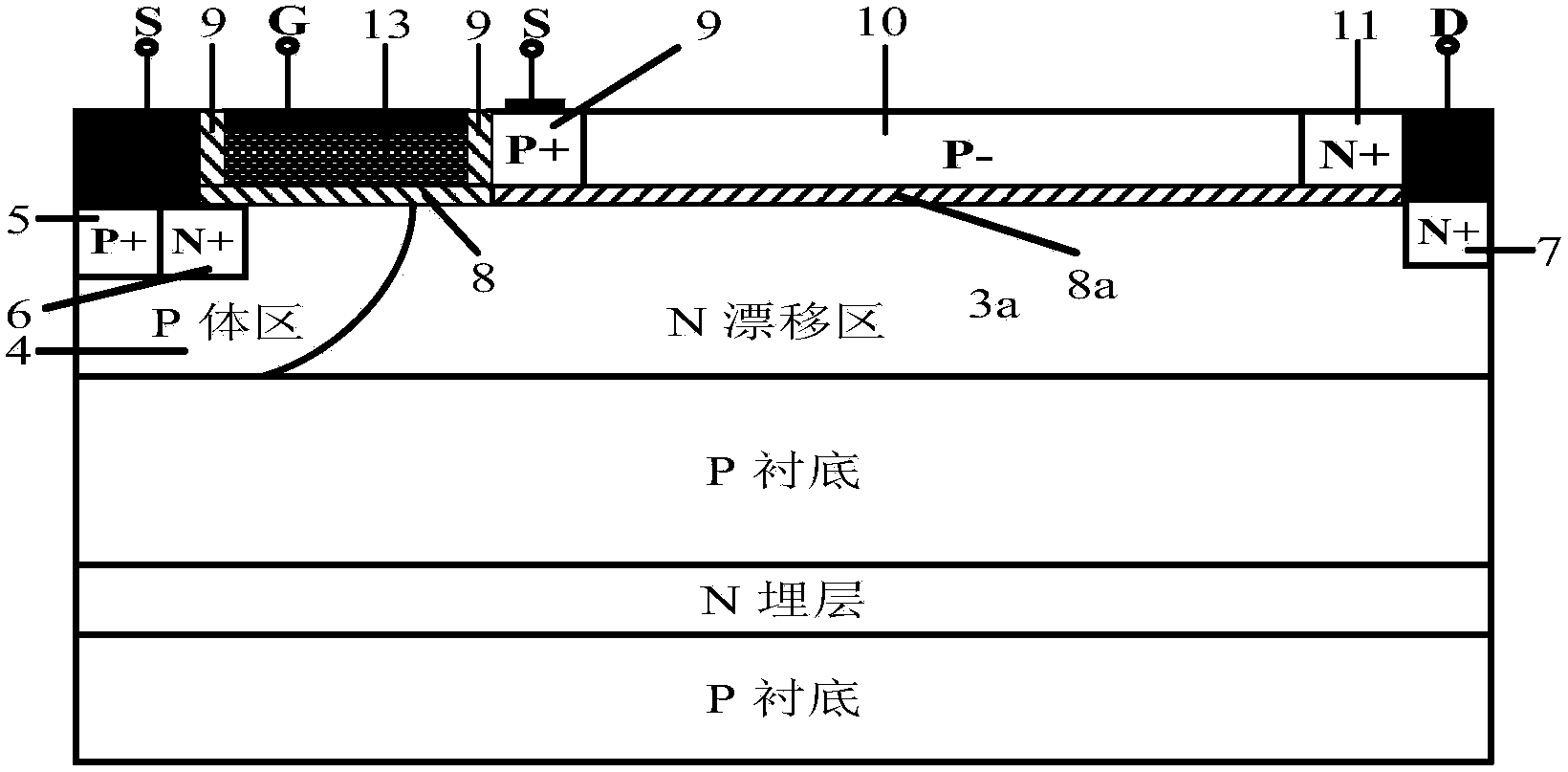 SOI LDMOS device with extending gate structure
