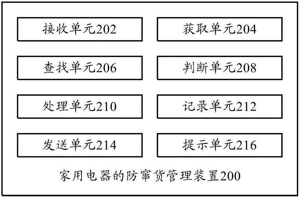 Household electrical appliance anti-channel conflict management method, anti-channel conflict management device and server
