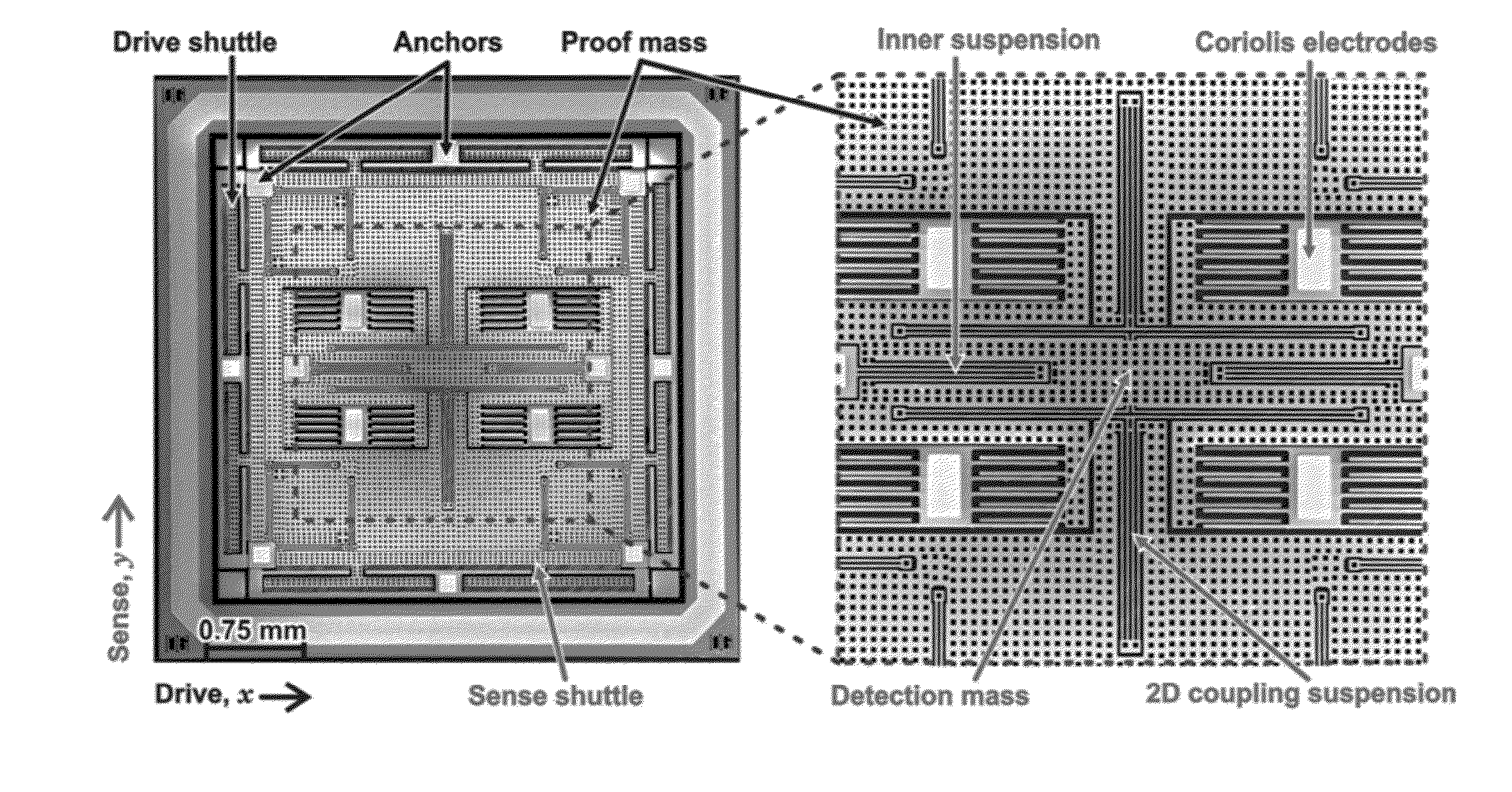 Temperature-Robust MEMS Gyroscope with 2-DOF Sense-Mode Addressing the Tradeoff Between Bandwidth and Gain