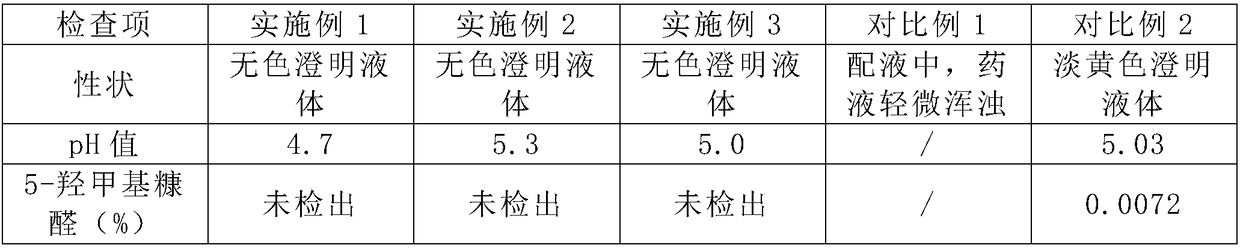 Na-K-Mg-Ca glucose injection and preparation method