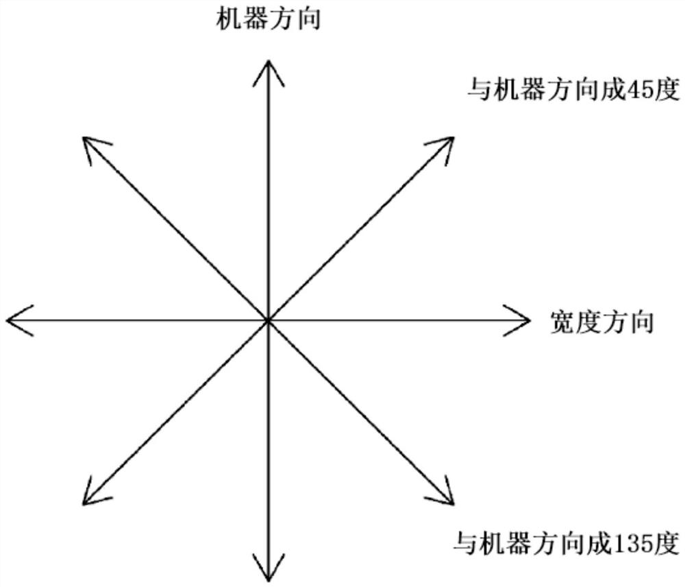 Polyester multilayer film and its manufacturing method