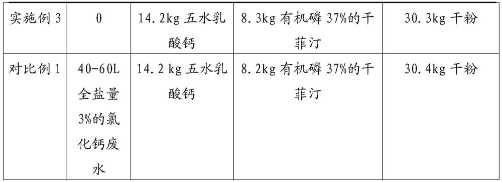 Process method for preparing calcium phytate and calcium lactate by using corn soaking water