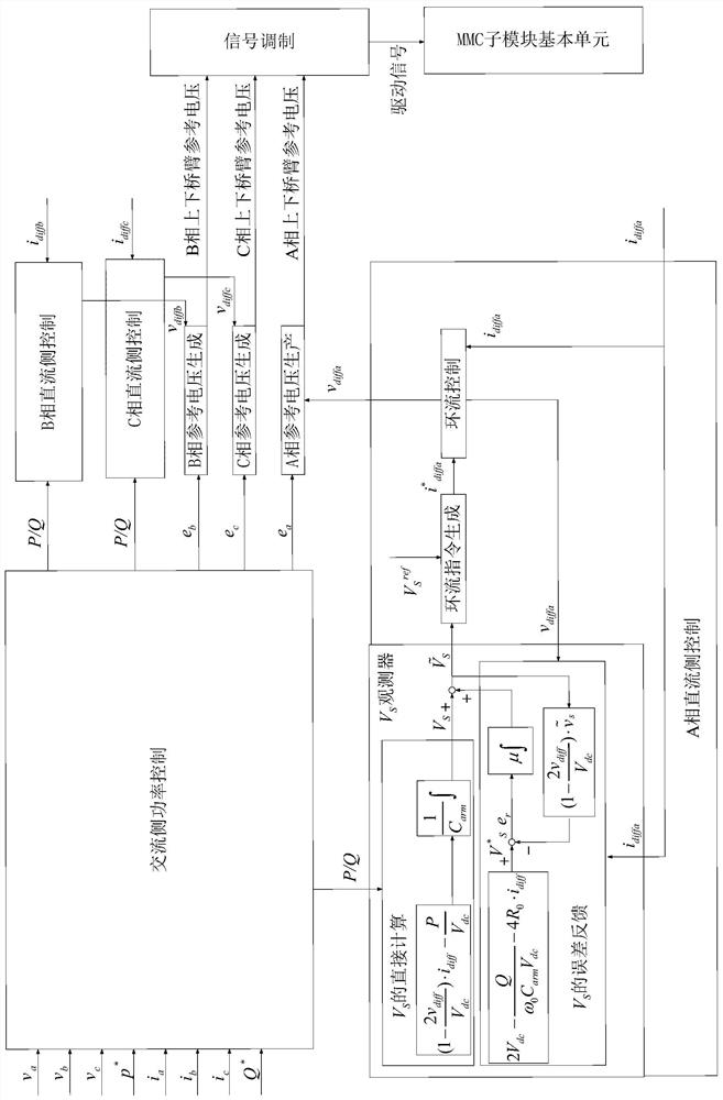 A kind of upfc control system and its control method based on observer and mmc