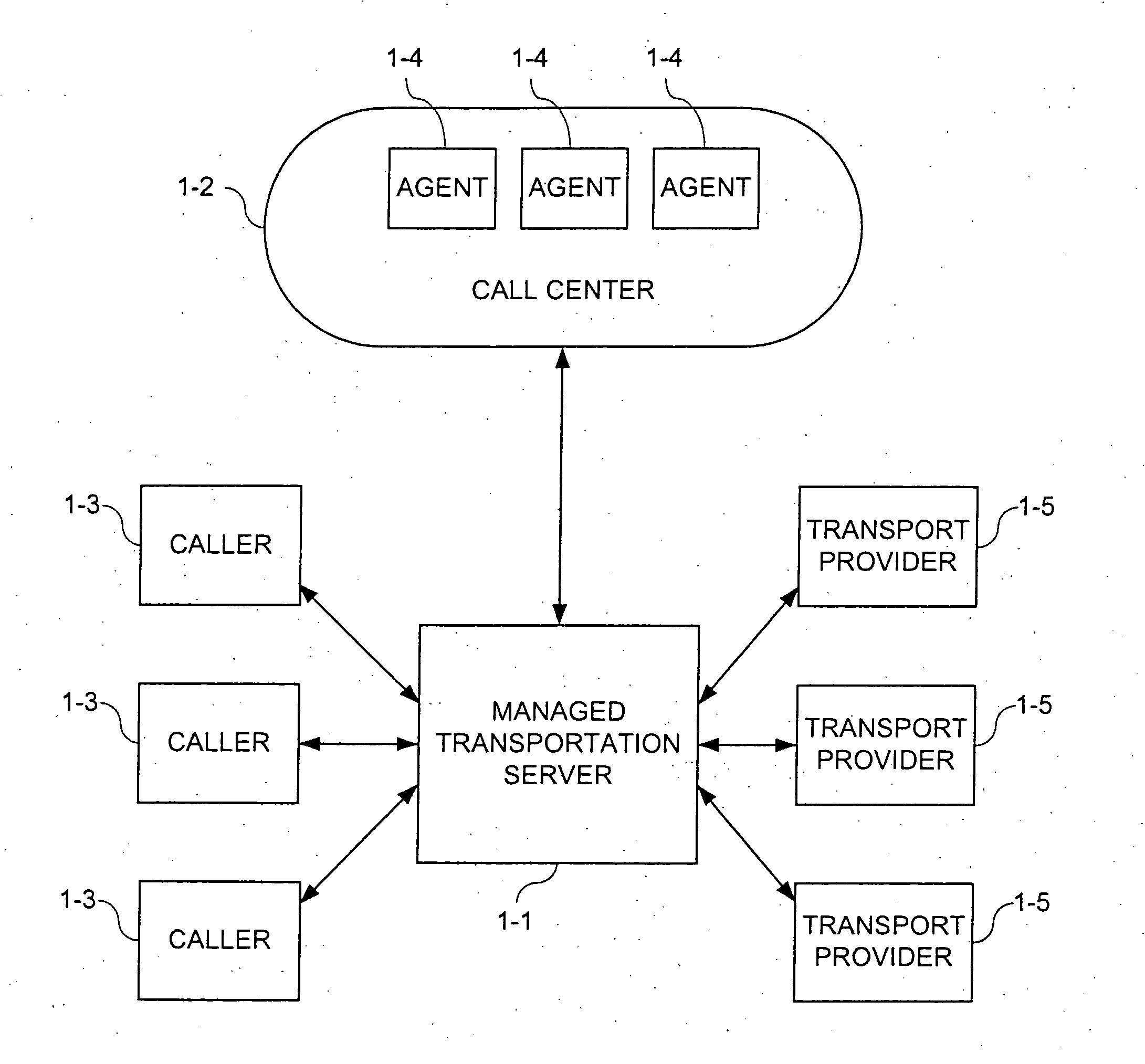 System and method for managing requests for medical transportation