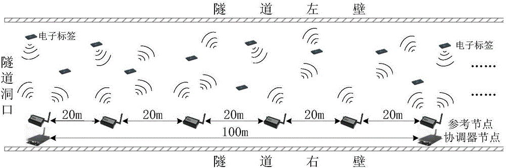 Tunnel personnel positioning system and method