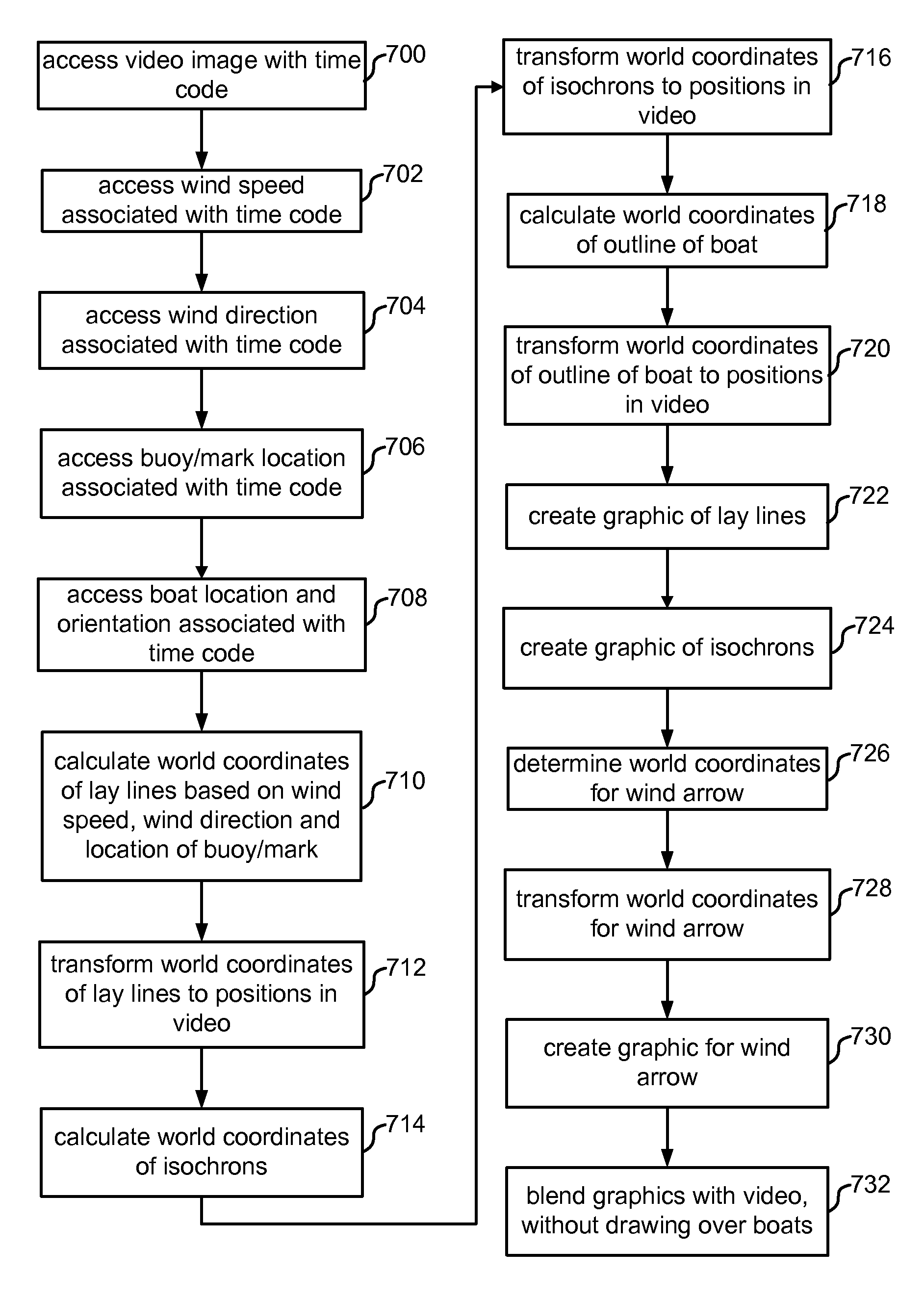 System for enhancing video from a mobile camera