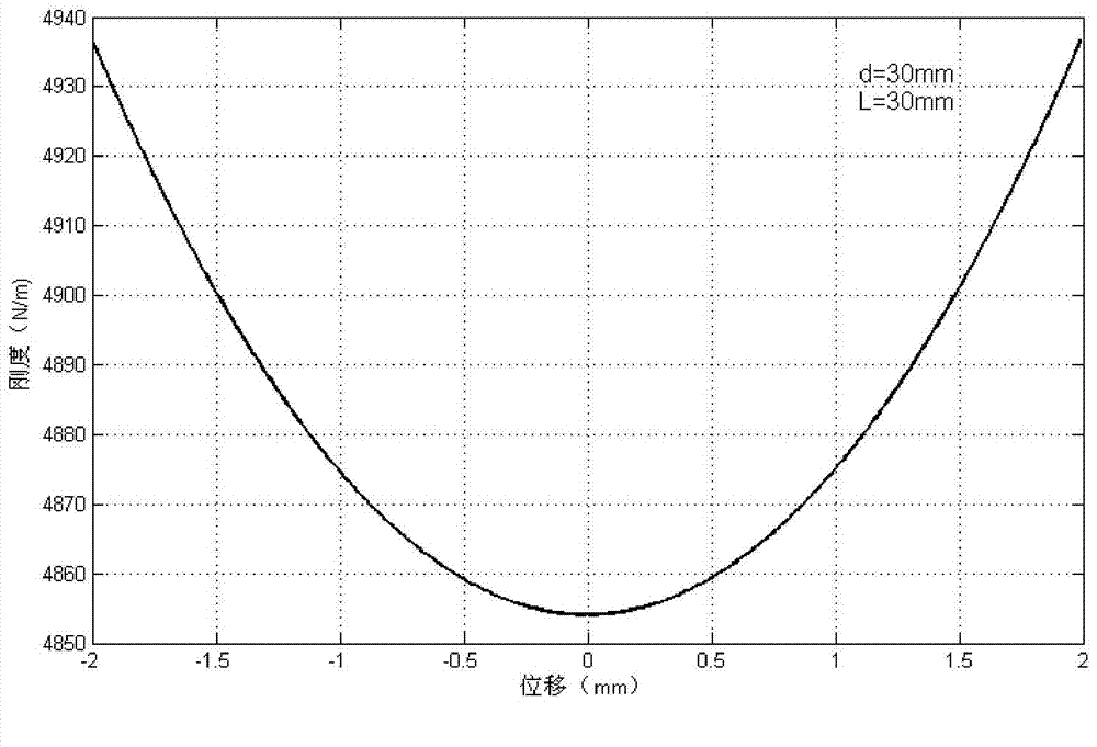 Satellite sensitive load system and magnetic levitation nonlinear vibration isolator and design method thereof